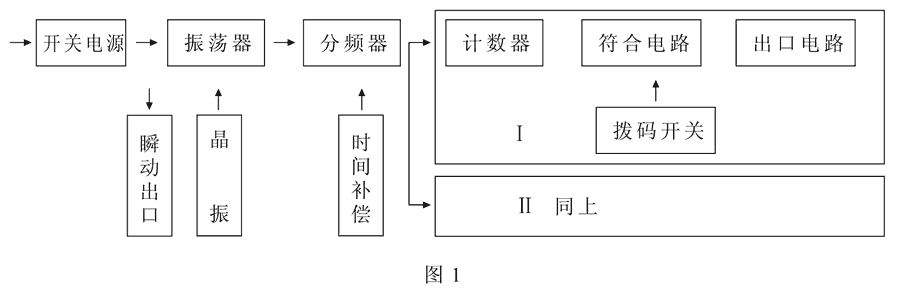 HBTS-202C/1工作原理图