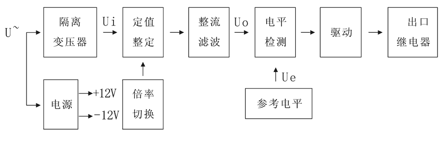 HBDLX-11工作原理图