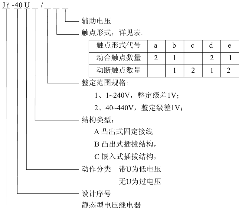 JY-40UC/2D型号及其含义