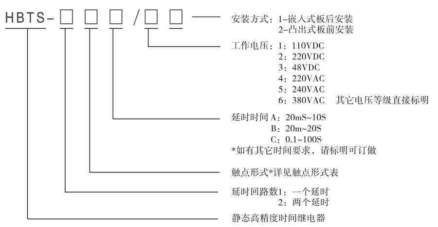 HBTS-101A/3型号及其含义